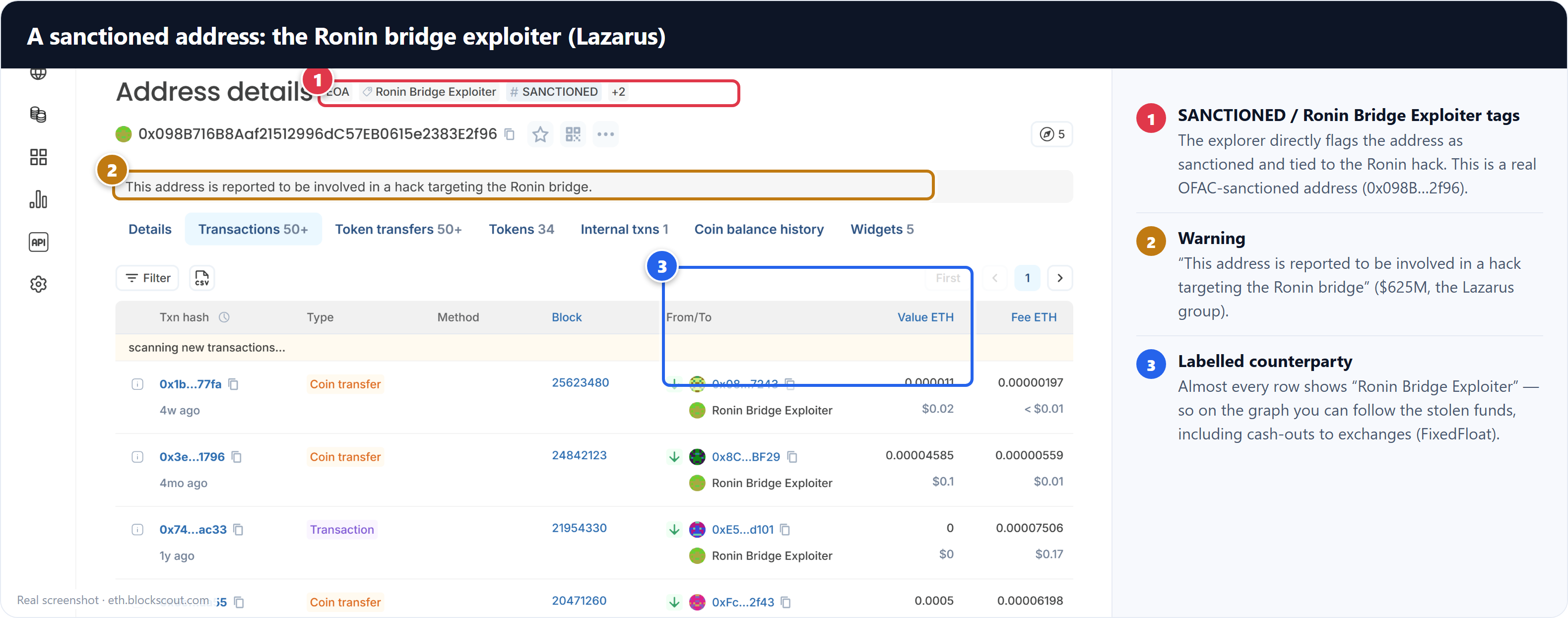 Sanctioned Ronin bridge exploiter address (Lazarus)