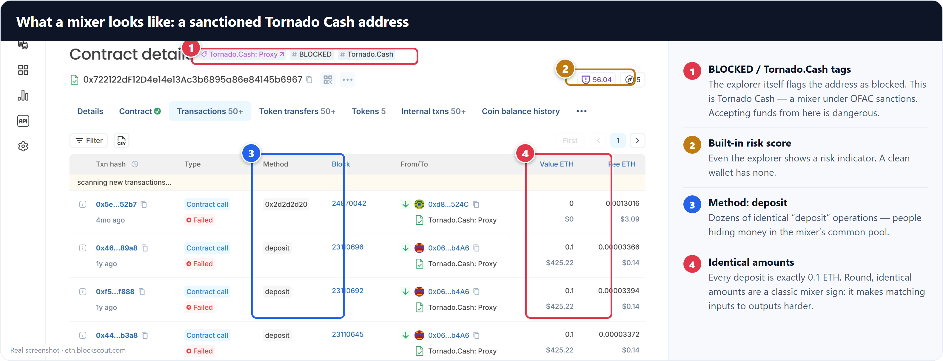 Sanctioned Tornado Cash mixer address