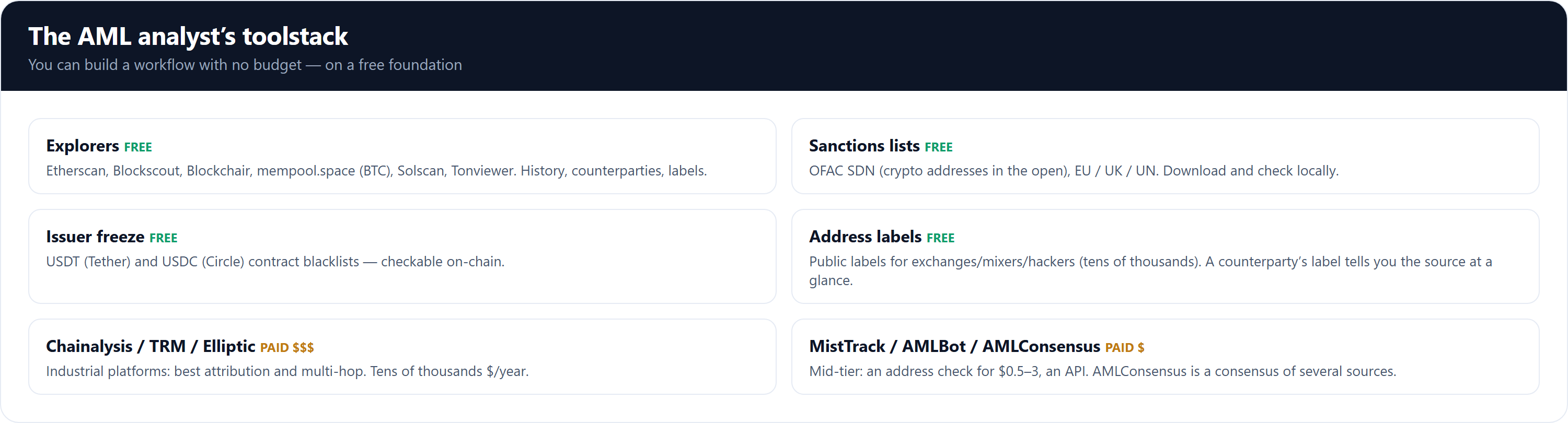 The AML analyst toolstack