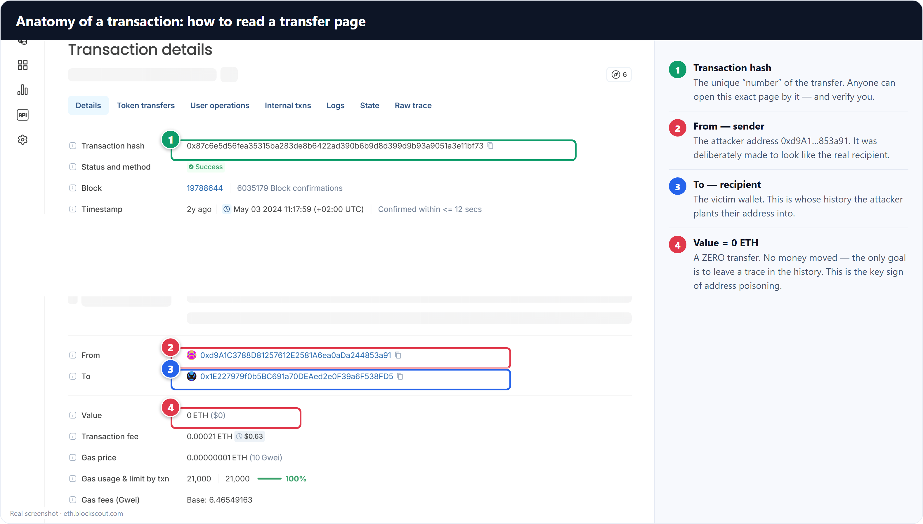 Transaction breakdown on a blockchain explorer