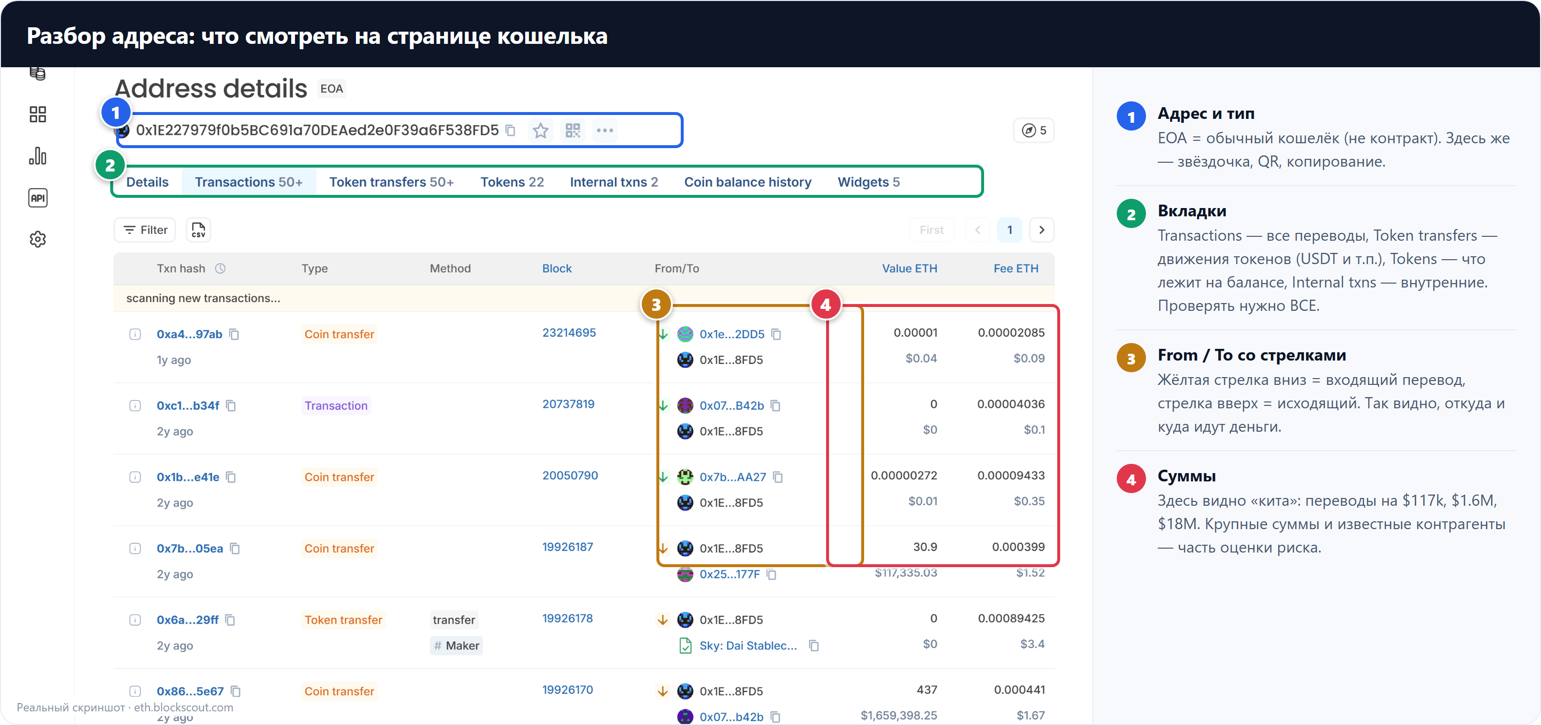 Разбор адреса