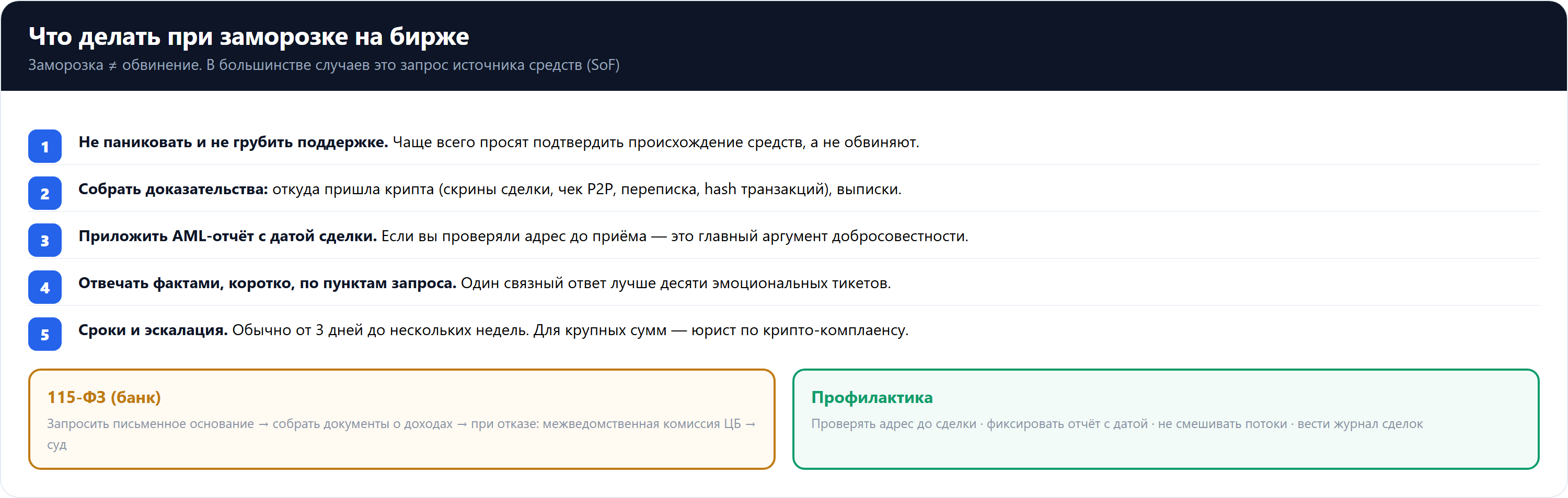 Протокол действий при заморозке средств на бирже: от уведомления до разблокировки