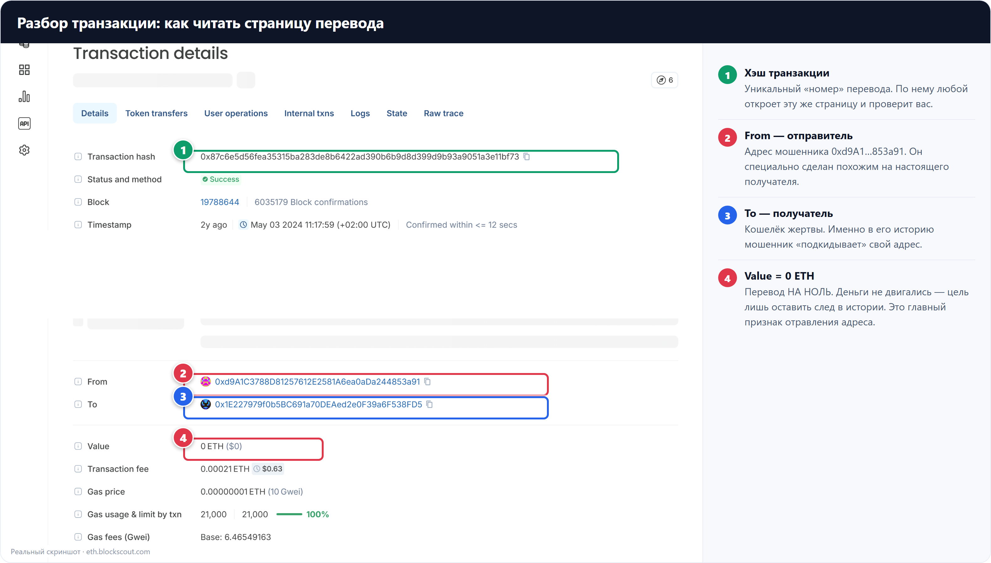 Разбор пустой транзакции