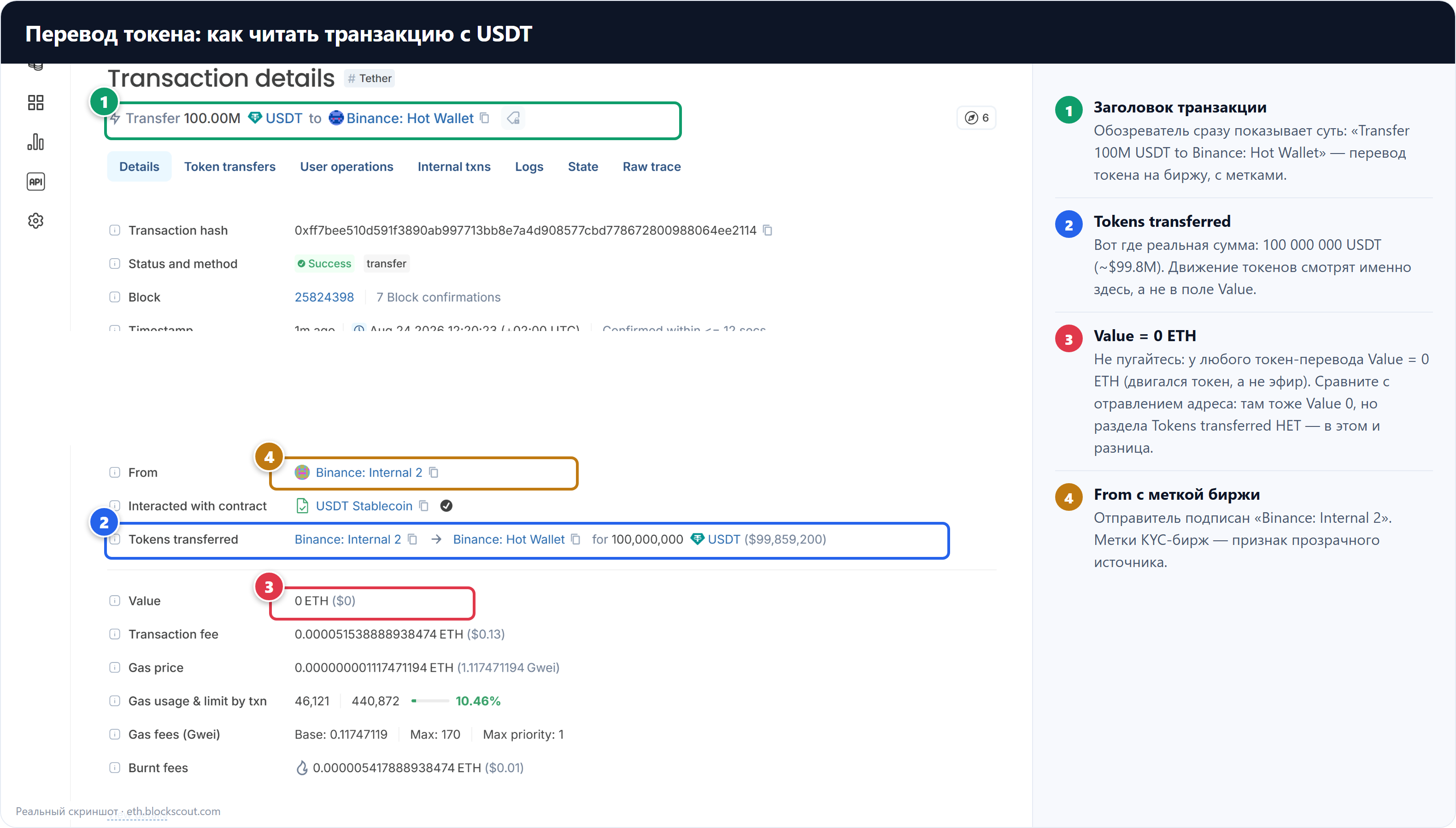 Перевод USDT